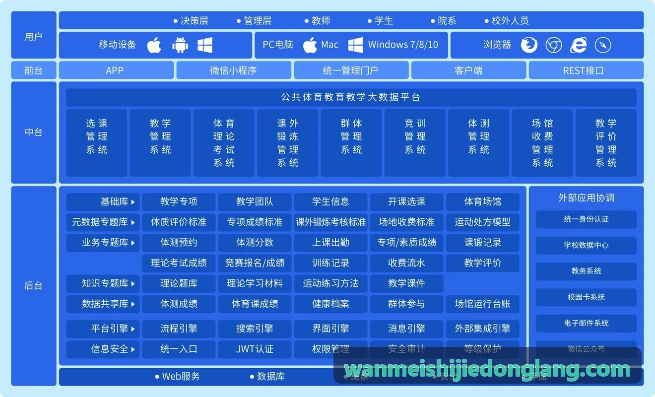 完美世界户外越野与锦标赛